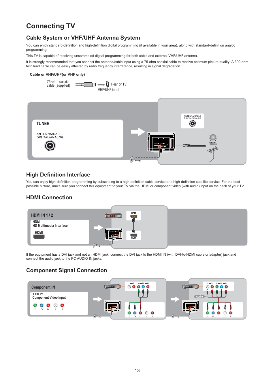 Connecting tv, Cable system or vhf/uhf antenna system, High definition interface | Hdmi connection, Component signal connection, Tuner, Hdmi in 1 / 2 | AOC LE24H067 User Manual | Page 14 / 37