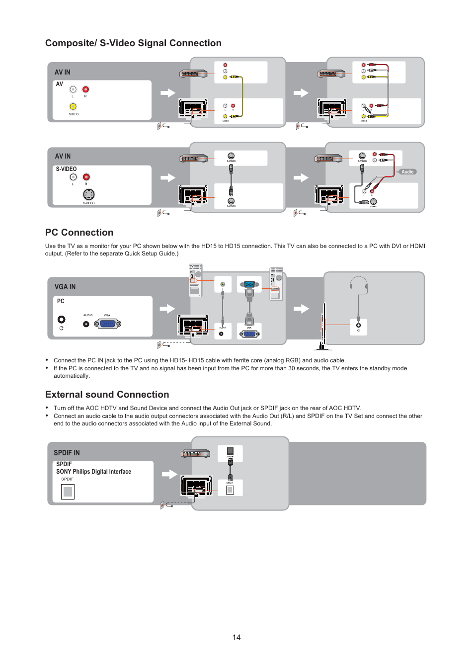 Composite/ s-video signal connection, Pc connection, External sound connection | AOC LE24H067 User Manual | Page 15 / 37