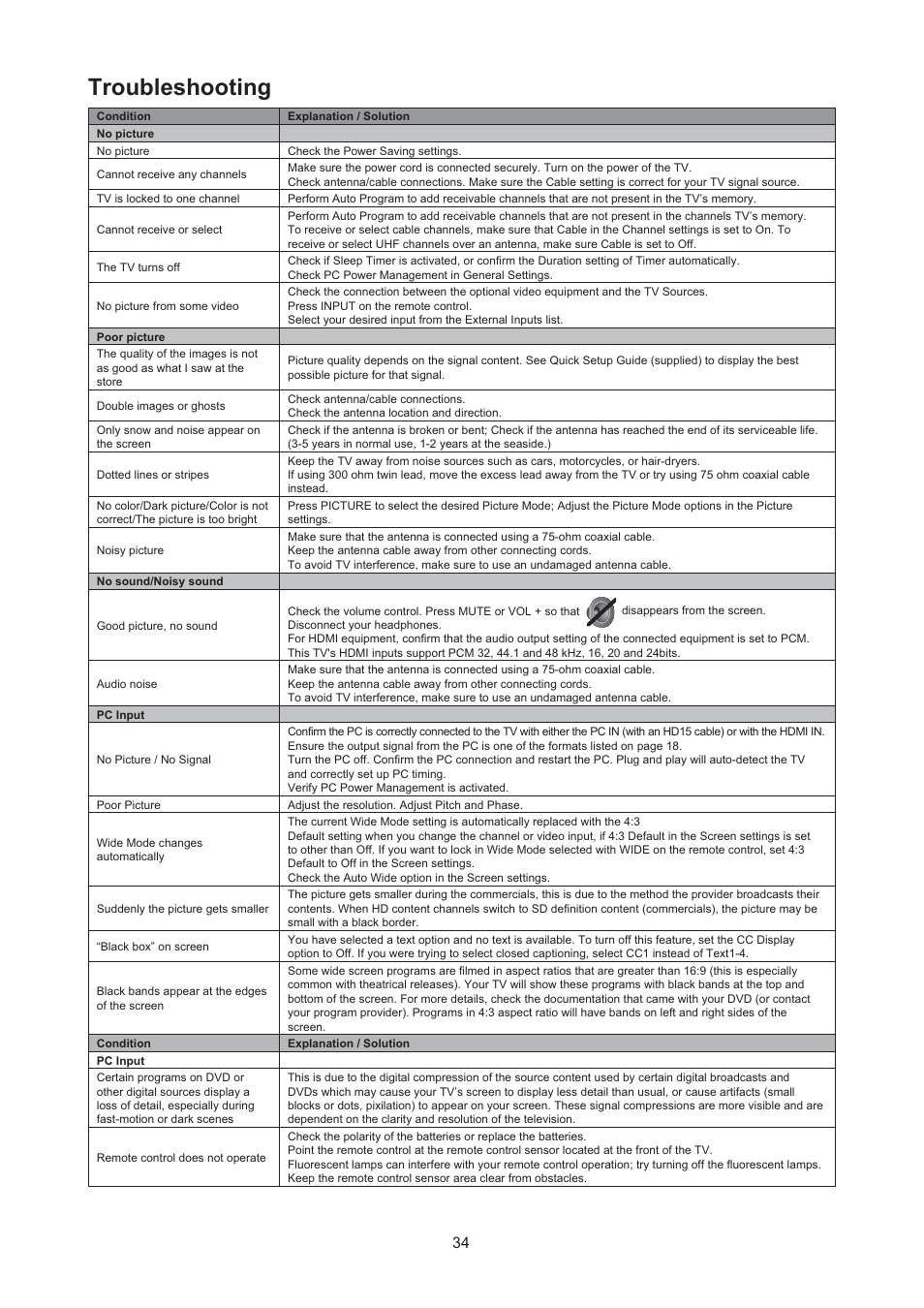 Troubleshooting | AOC LE24H067 User Manual | Page 35 / 37