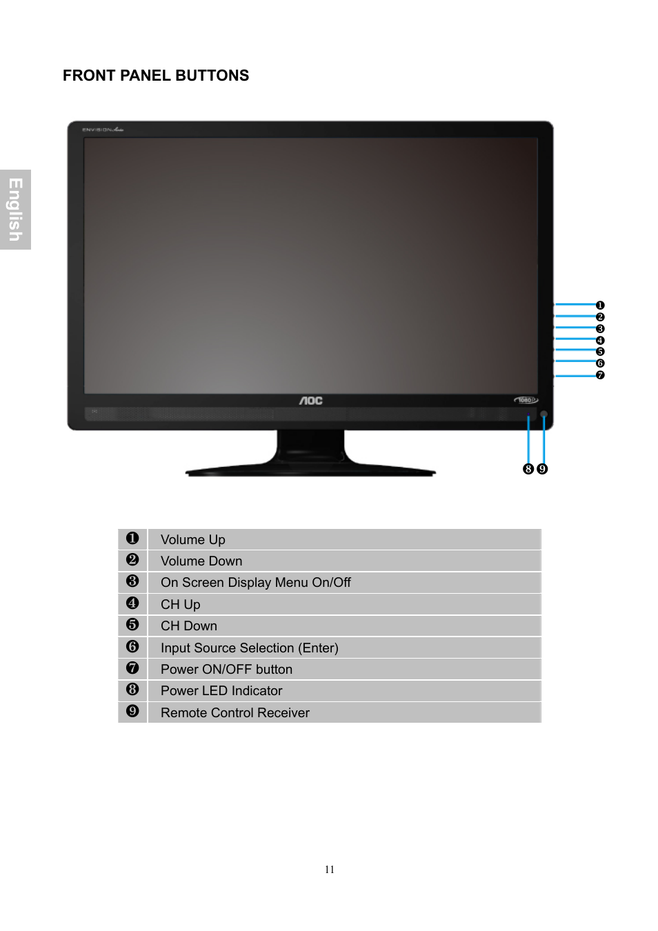 AOC LE24H060 User Manual | Page 12 / 43