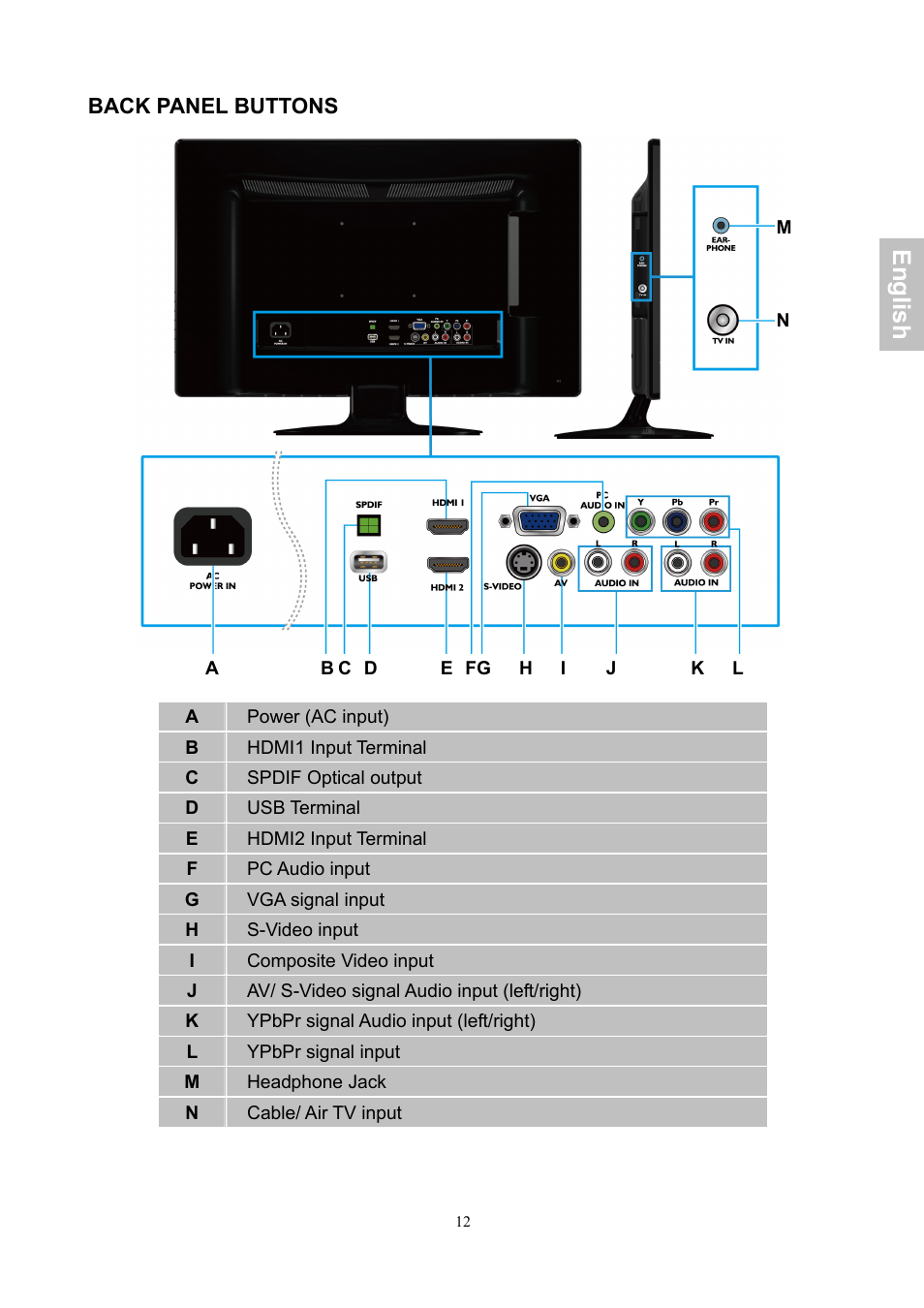 English | AOC LE24H060 User Manual | Page 13 / 43
