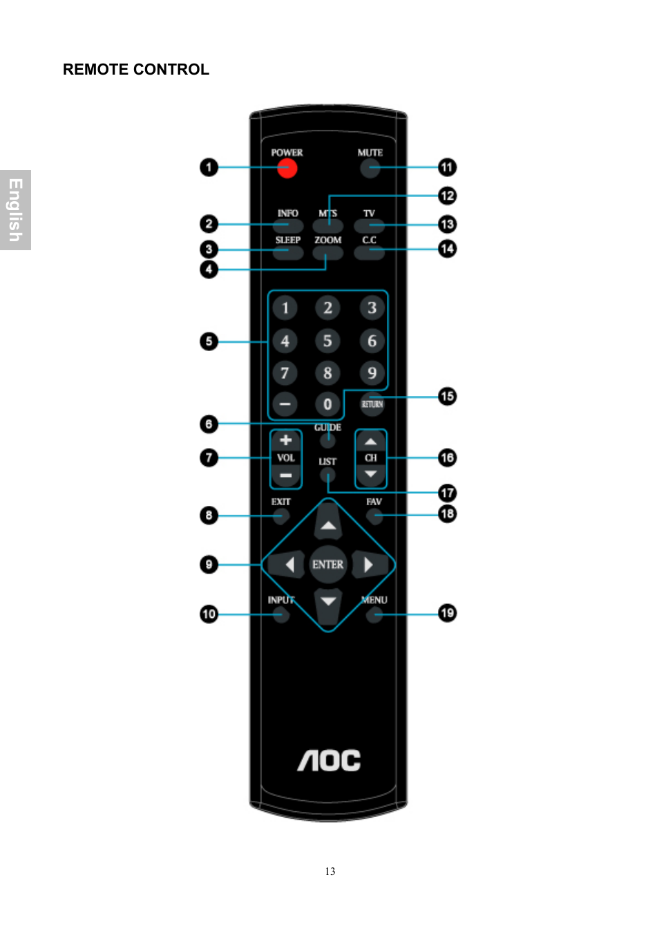 AOC LE24H060 User Manual | Page 14 / 43