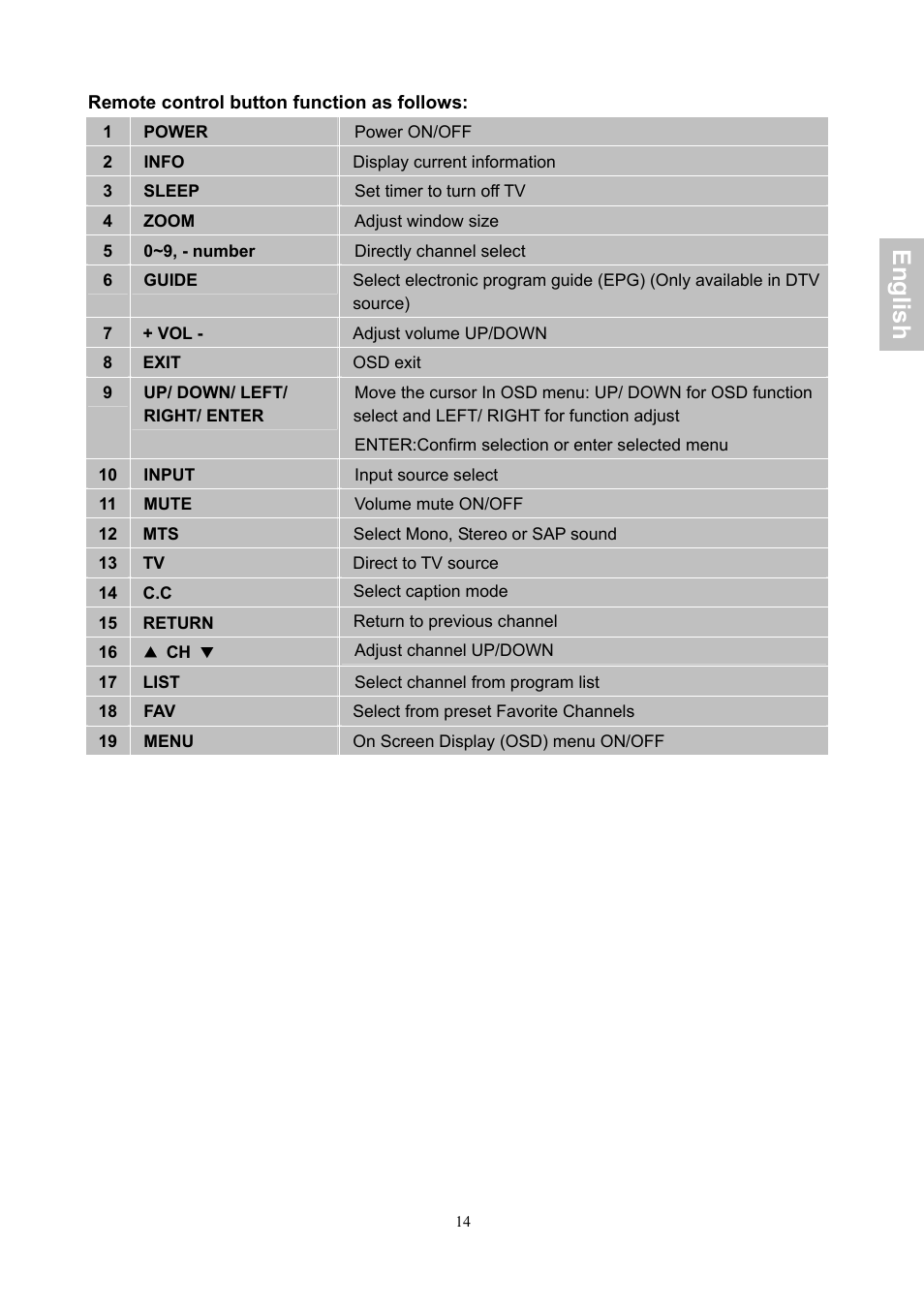 English | AOC LE24H060 User Manual | Page 15 / 43