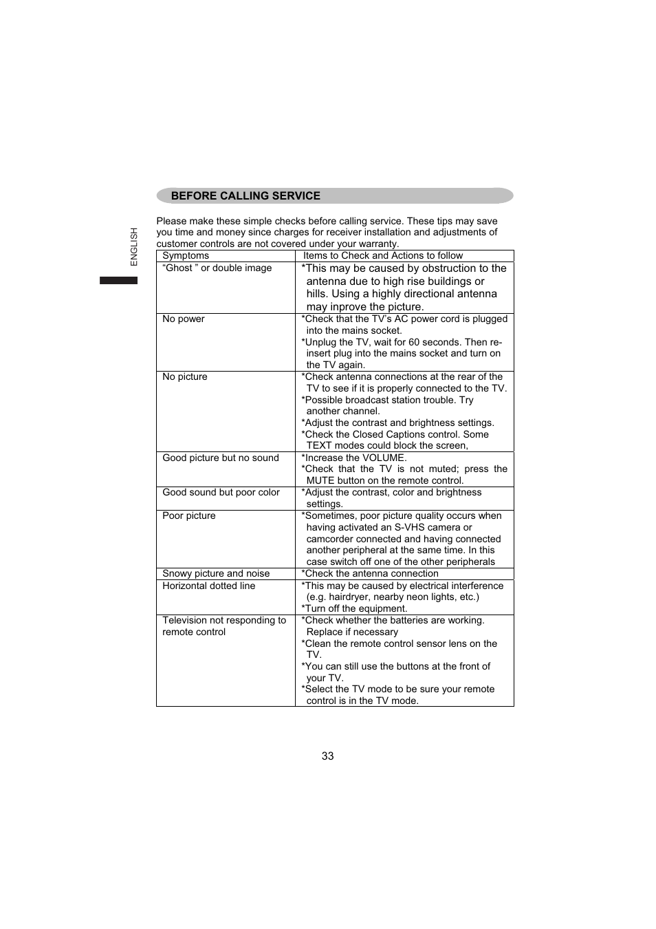 AOC L19W831 User Manual | Page 34 / 144