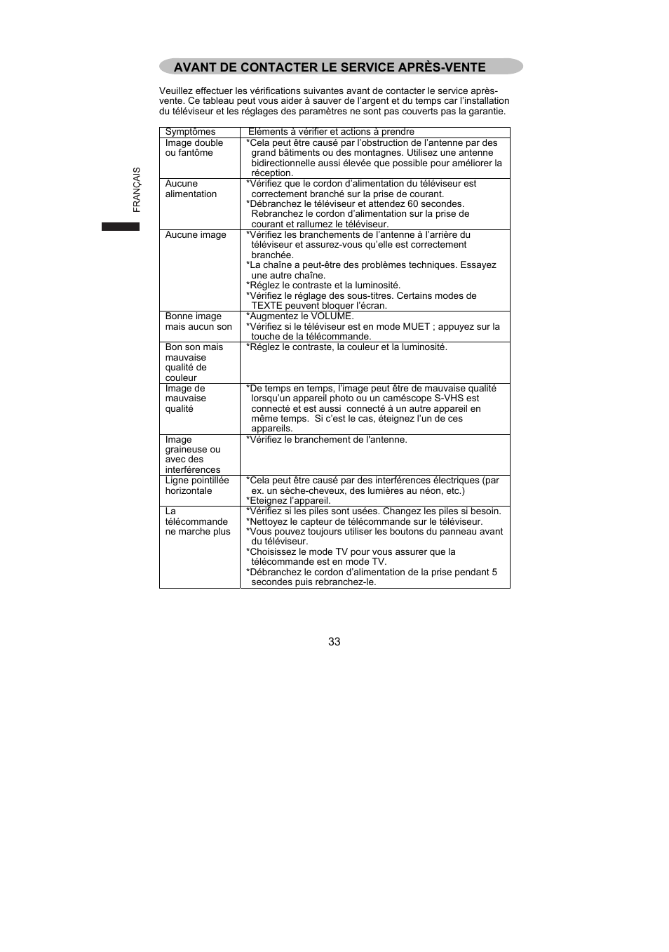 Avant de contacter le service après-vente | AOC L19W831 User Manual | Page 70 / 144