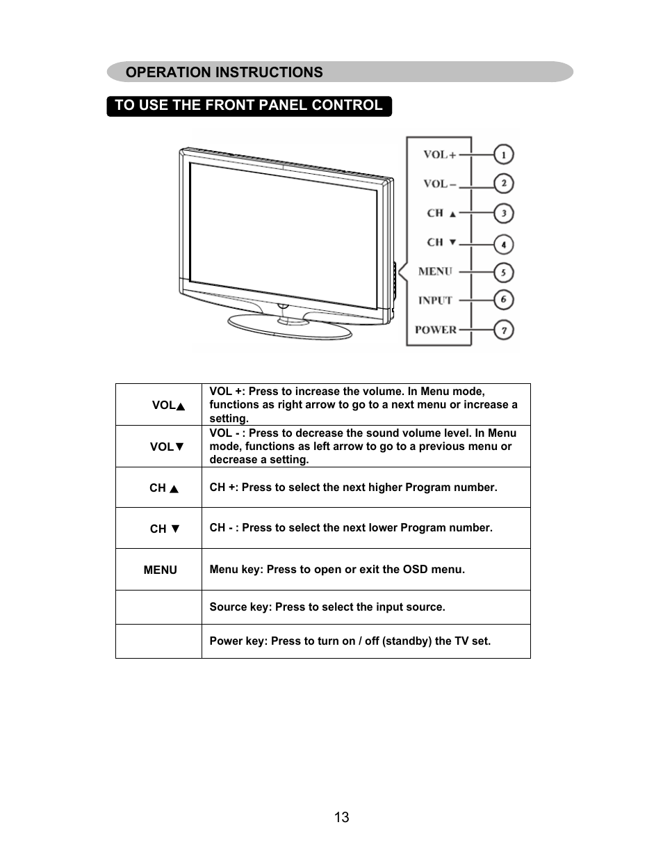 AOC L22W831 User Manual | Page 15 / 36