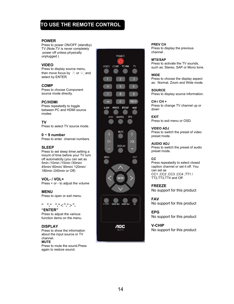 14 to use the remote control | AOC L22W831 User Manual | Page 16 / 36