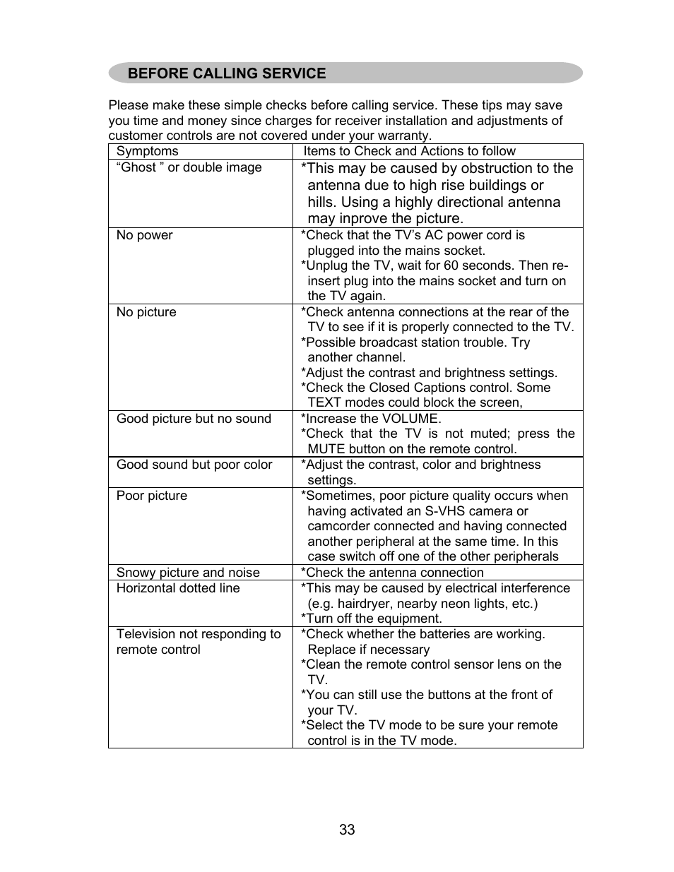 AOC L22W831 User Manual | Page 35 / 36