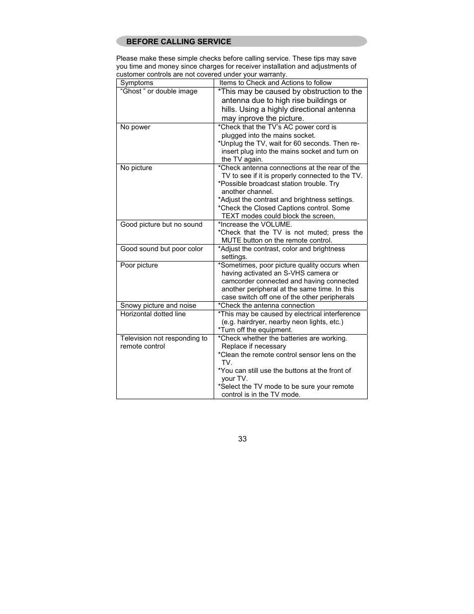AOC L26W831 User Manual | Page 35 / 36