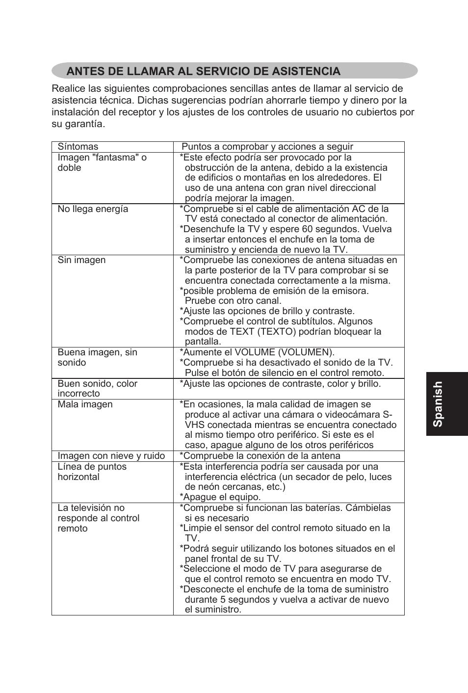 Spanish, Antes de llamar al servicio de asistencia | AOC L32W831 User Manual | Page 104 / 139
