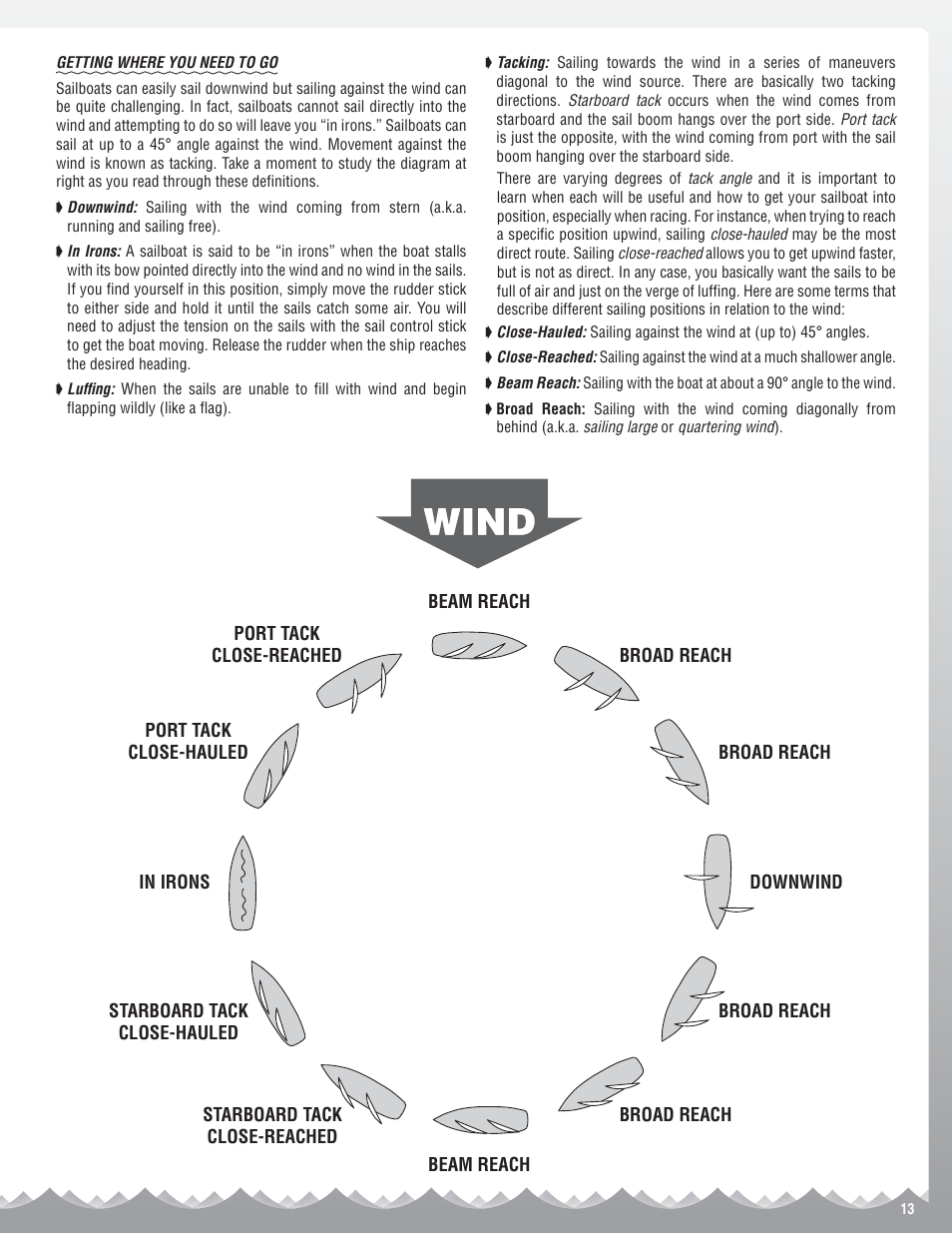 AquaCraft Vela One Meter User Manual | Page 13 / 16