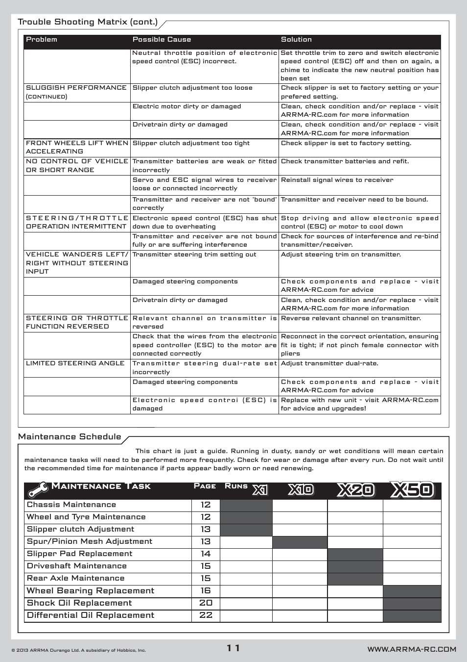 11 trouble shooting matrix (cont.), Maintenance schedule, Maintenance task | ARRMA AR102546 Manual User Manual | Page 11 / 40