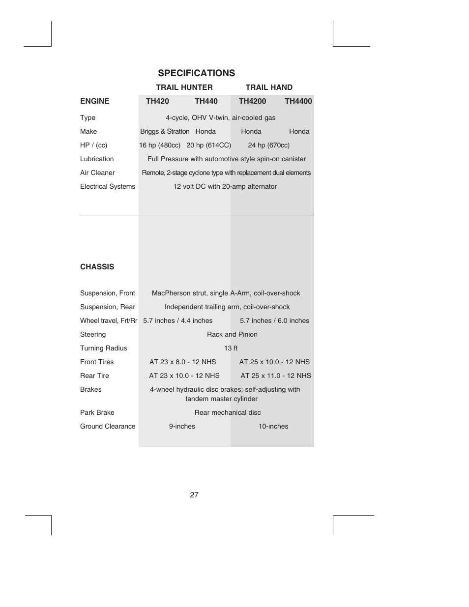 Specifications | Bush Hog TH4200 User Manual | Page 29 / 82