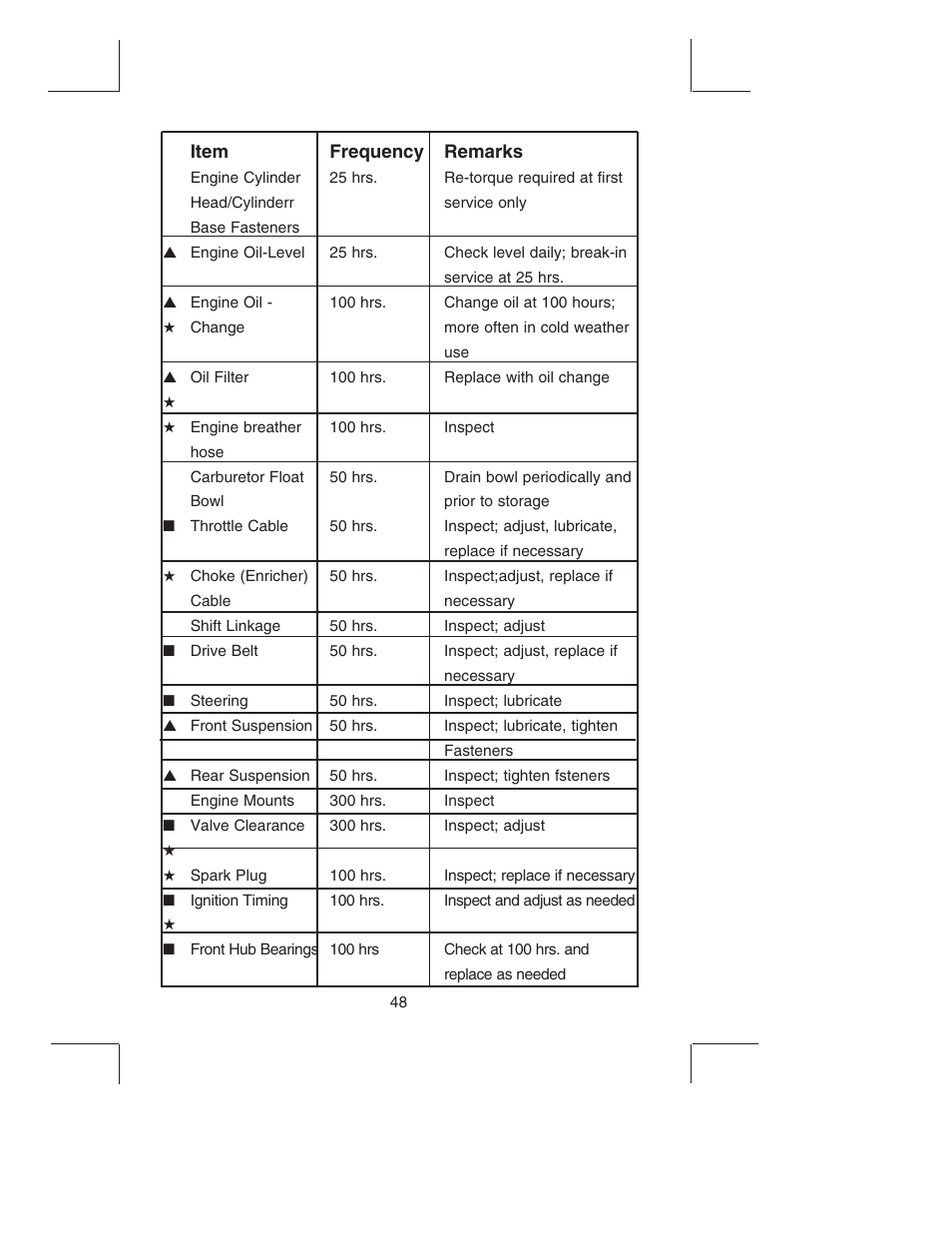 Bush Hog TH4200 User Manual | Page 50 / 82