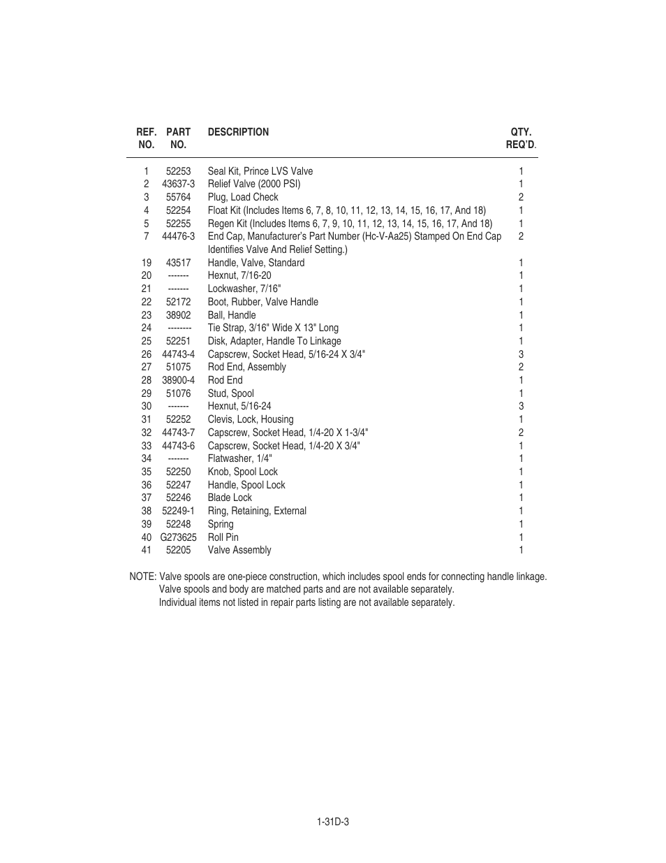 Hydraulic valve prince (lvs series valve) | Bush Hog 1035 User Manual | Page 15 / 26