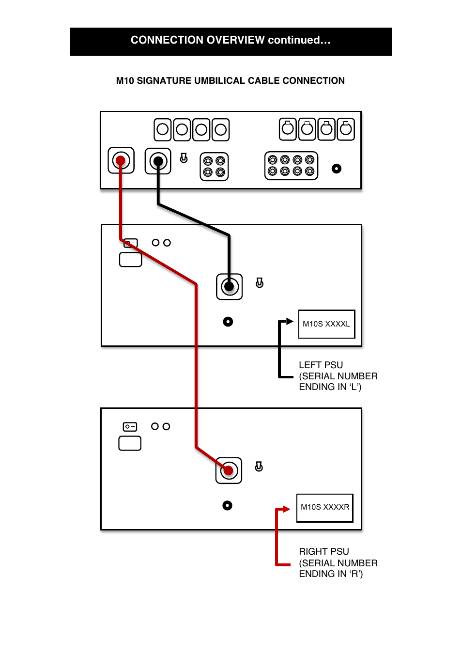 Connection overview continued | Audio Note M10 Signature User Manual | Page 13 / 23