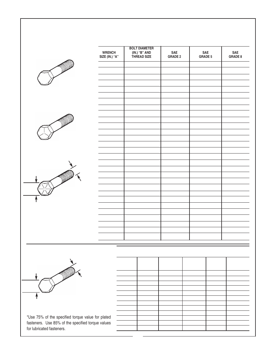 Torque specifications, Metric american, Bolt head markings | Bush Hog AIR TUNNEL FINISHING MOWER ATH 900 User Manual | Page 18 / 20