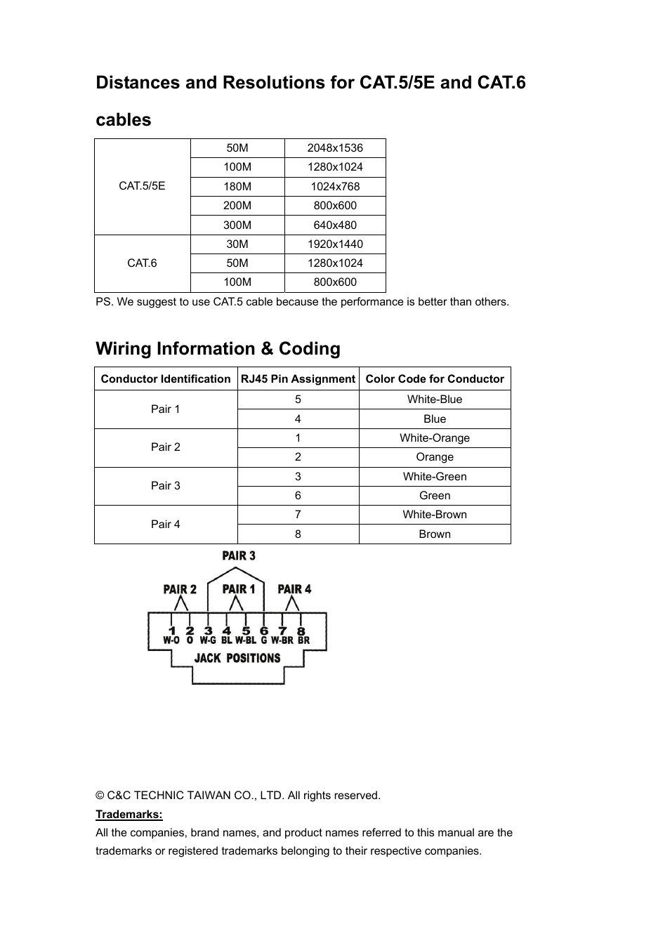 Wiring information & coding | Avlink VGA-E8 User Manual | Page 8 / 8