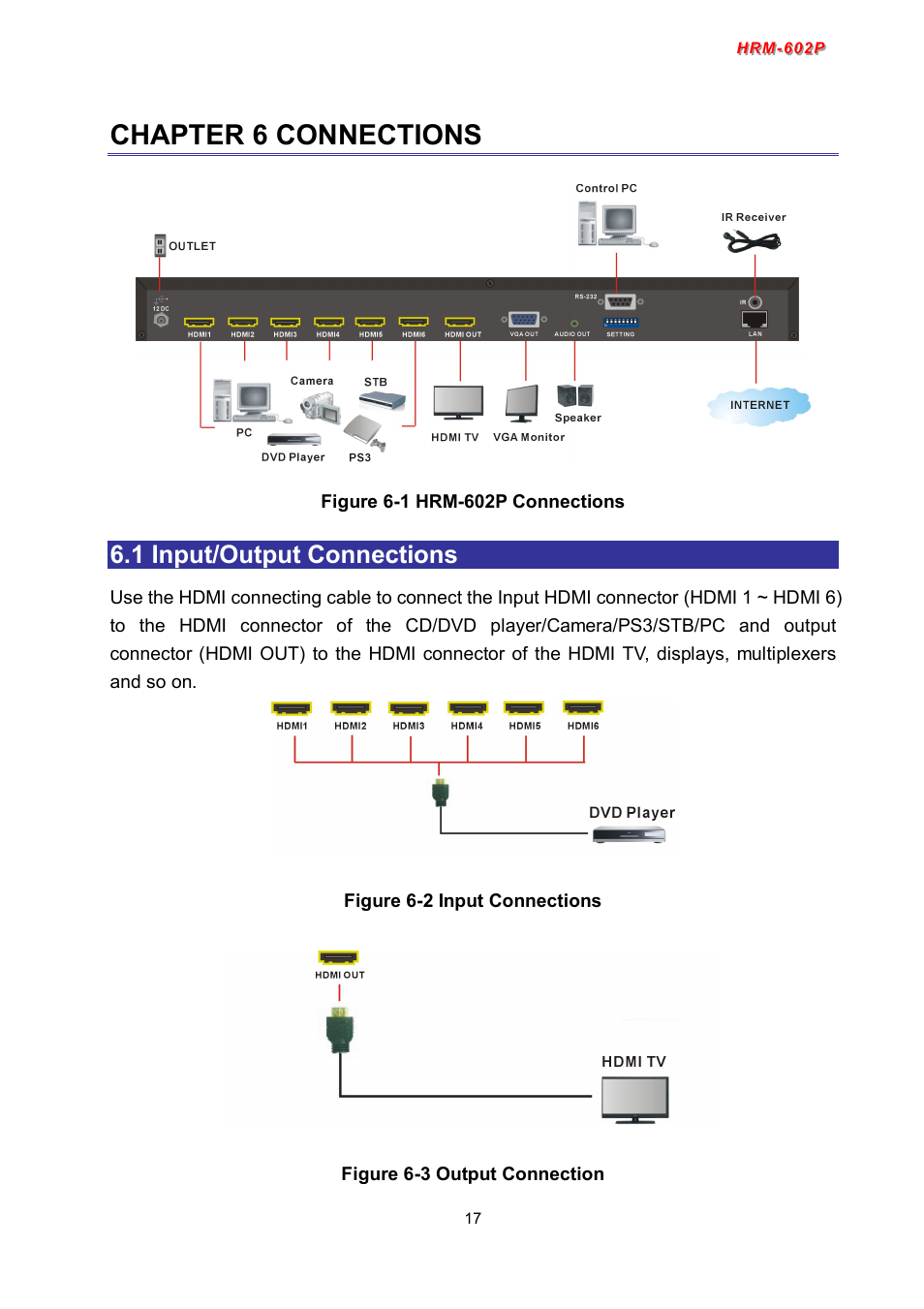 Chapter 6 connections, 1 input/output connections | Avlink HRM-602P User Manual | Page 18 / 57