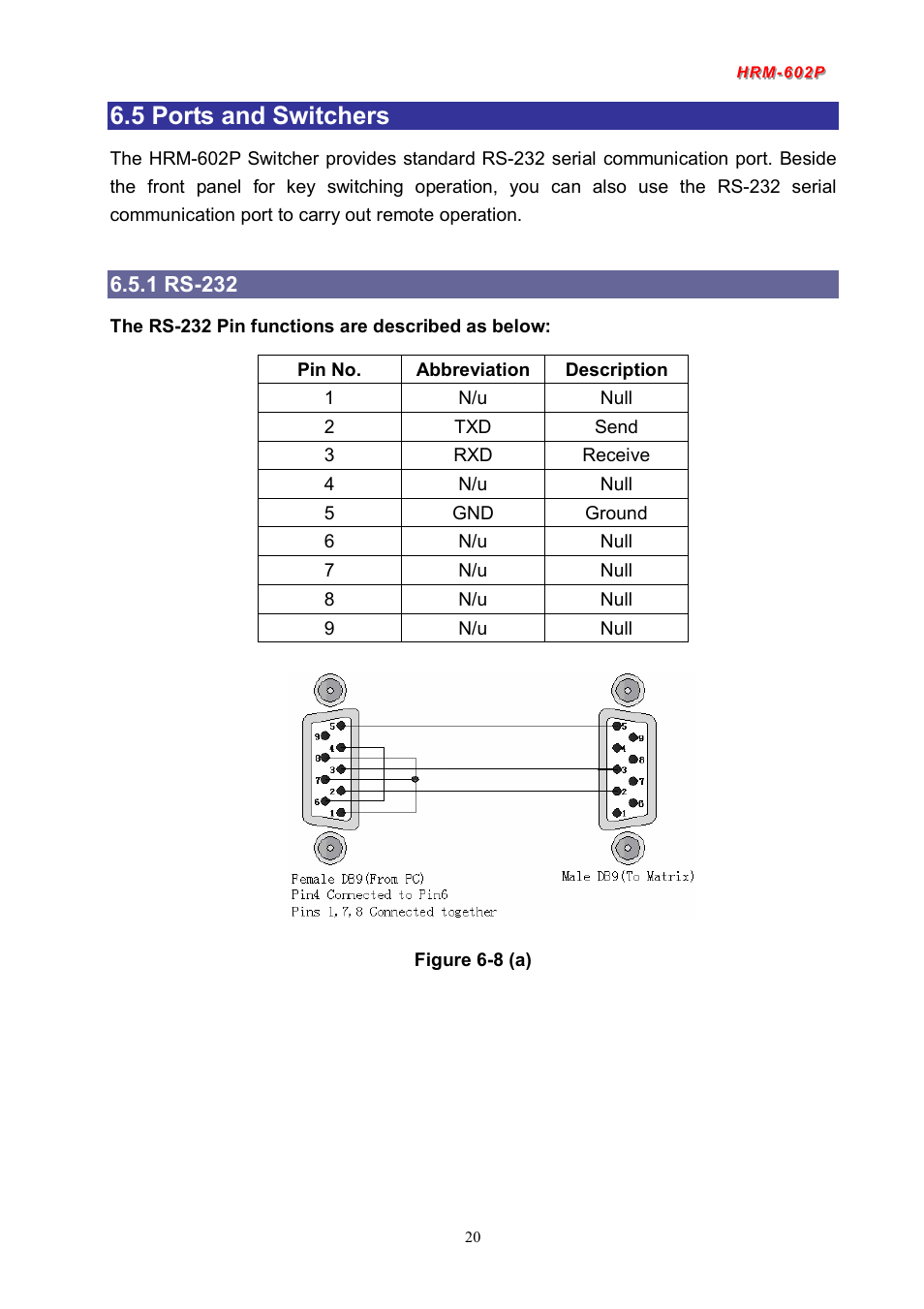 5 ports and switchers, 1 rs-232 | Avlink HRM-602P User Manual | Page 21 / 57