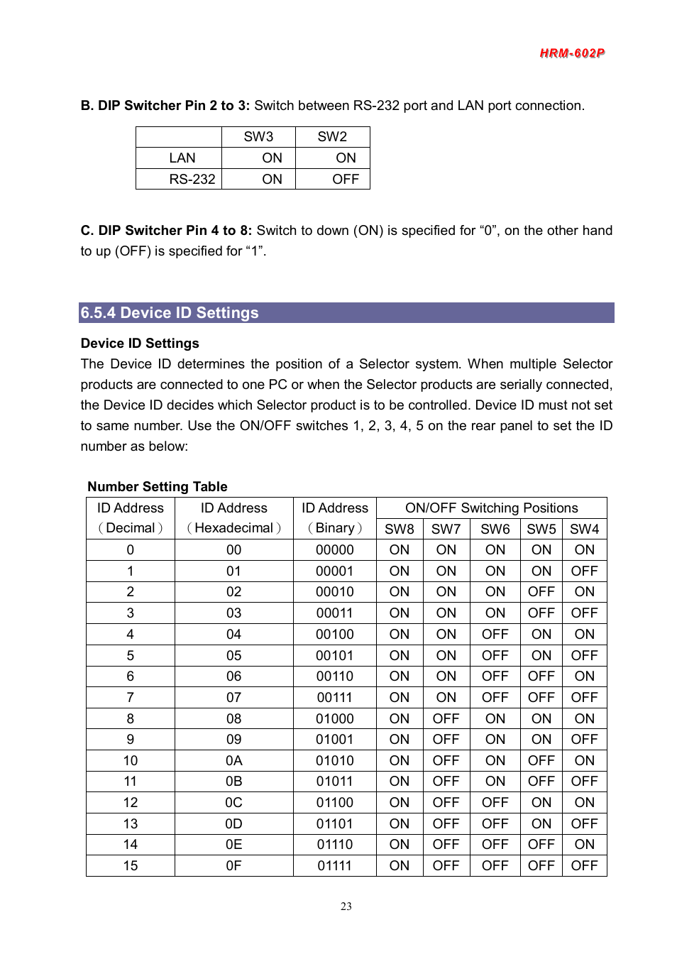 4 device id settings | Avlink HRM-602P User Manual | Page 24 / 57