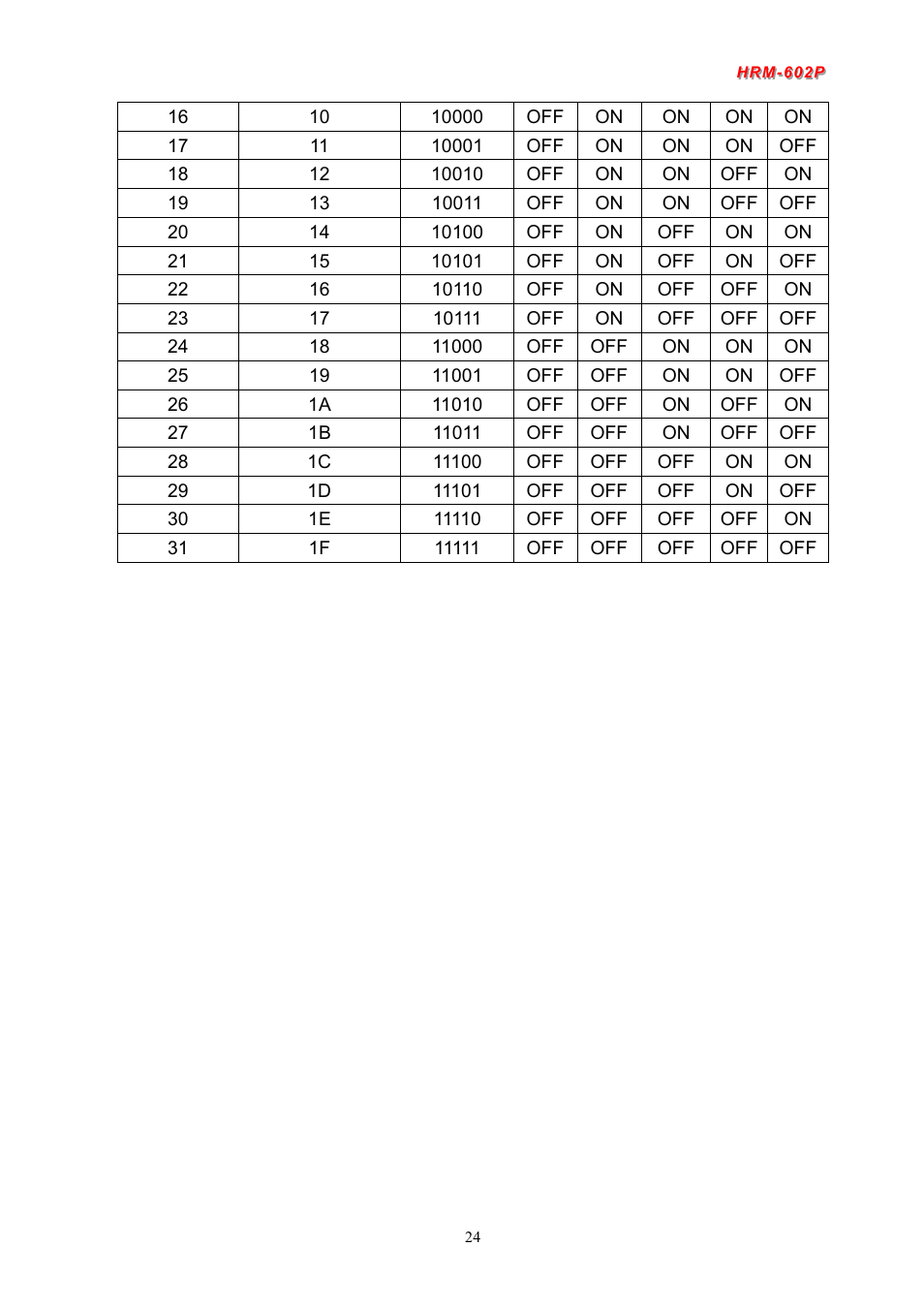 Avlink HRM-602P User Manual | Page 25 / 57