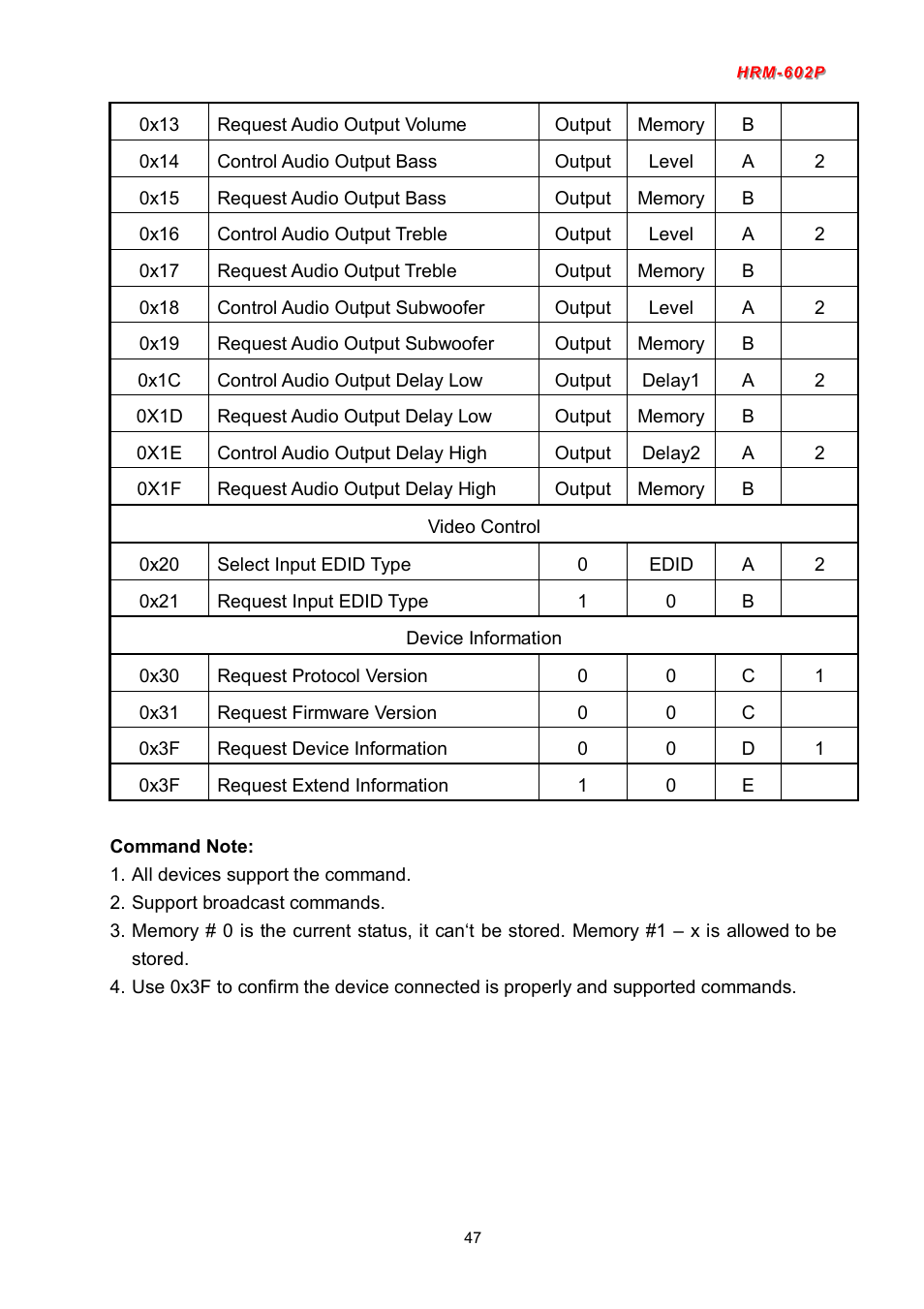 Avlink HRM-602P User Manual | Page 48 / 57