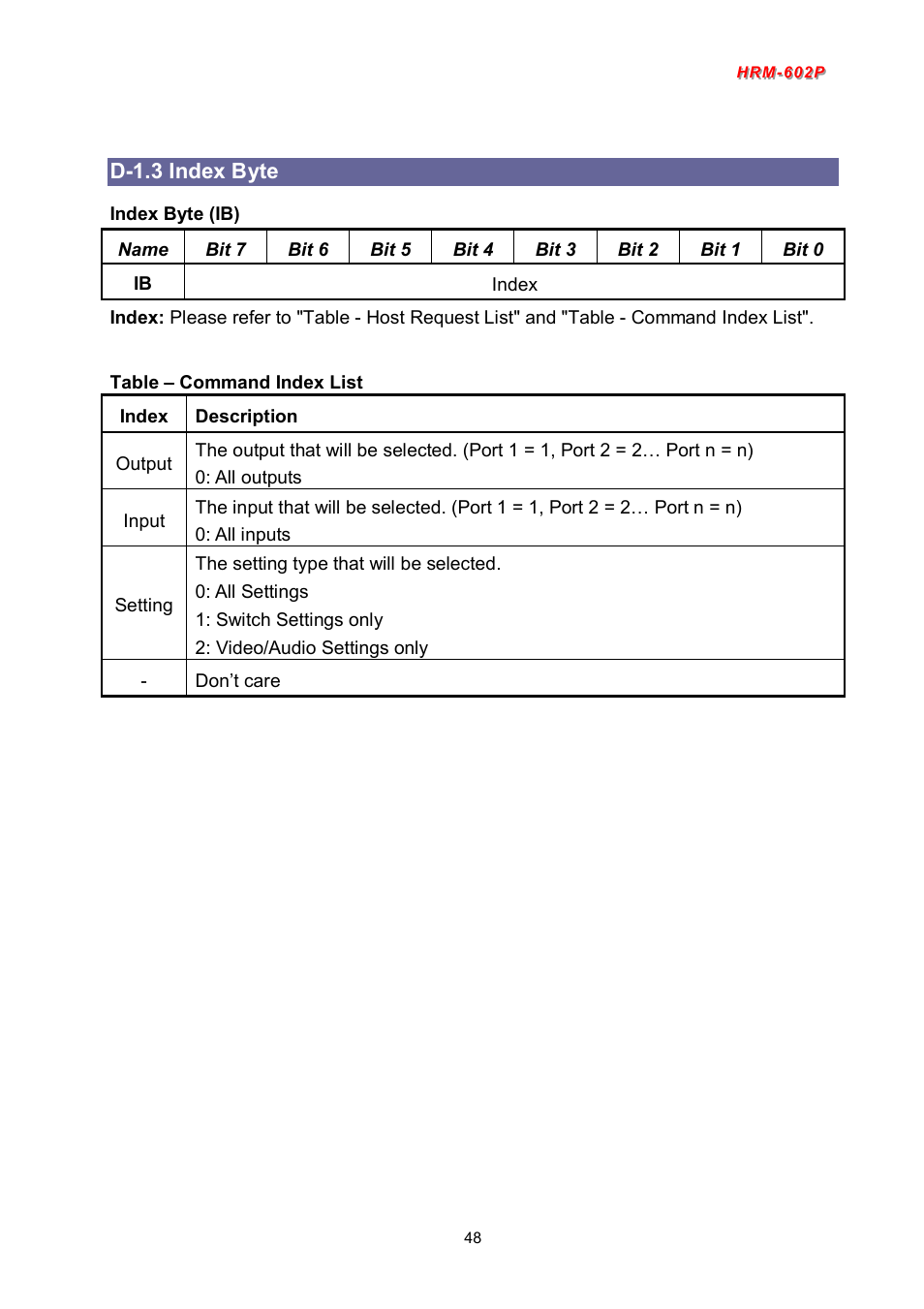 D-1.3 index byte | Avlink HRM-602P User Manual | Page 49 / 57
