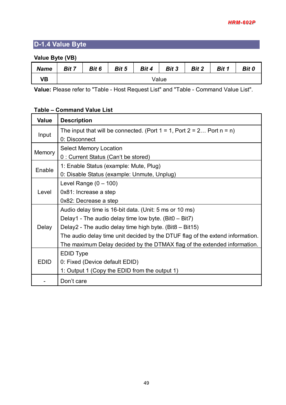 D-1.4 value byte | Avlink HRM-602P User Manual | Page 50 / 57