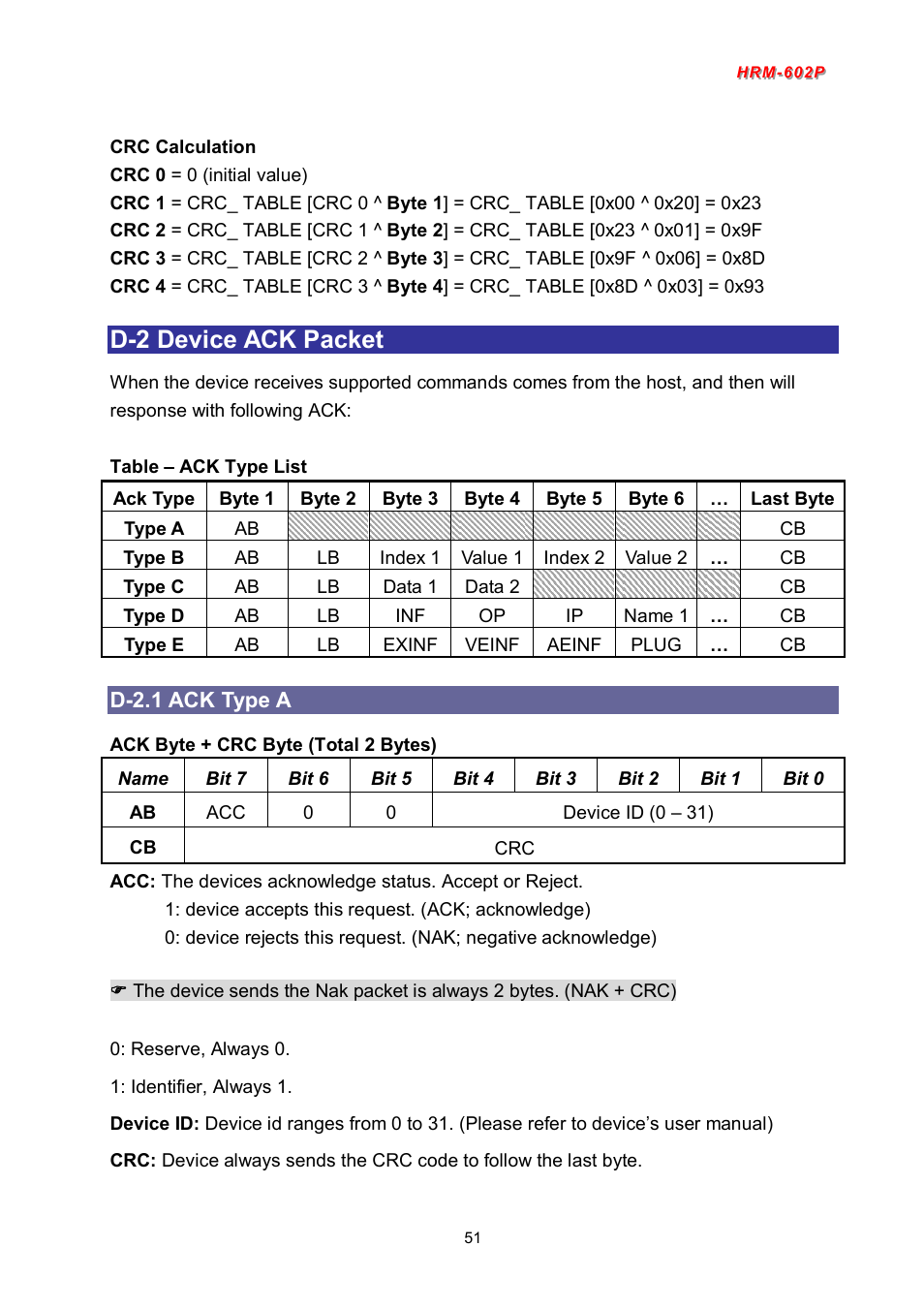 D-2 device ack packet, D-2.1 ack type a | Avlink HRM-602P User Manual | Page 52 / 57