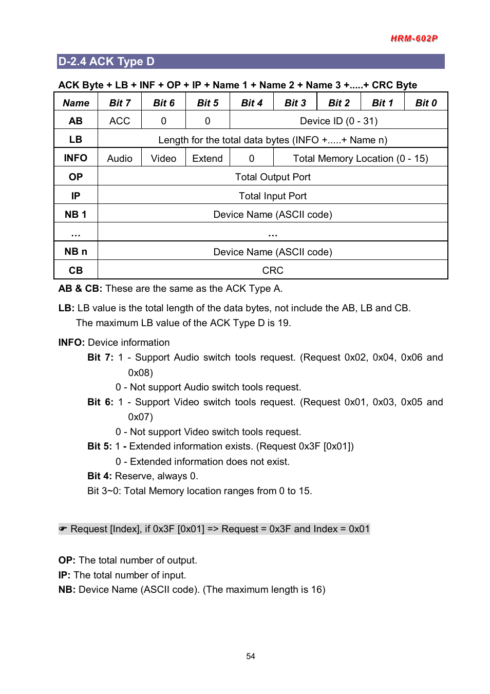 D-2.4 ack type d | Avlink HRM-602P User Manual | Page 55 / 57