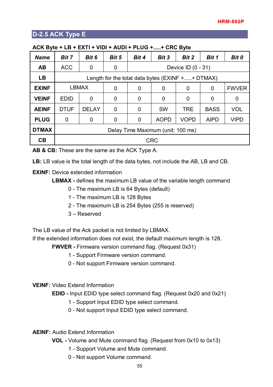 D-2.5 ack type e | Avlink HRM-602P User Manual | Page 56 / 57