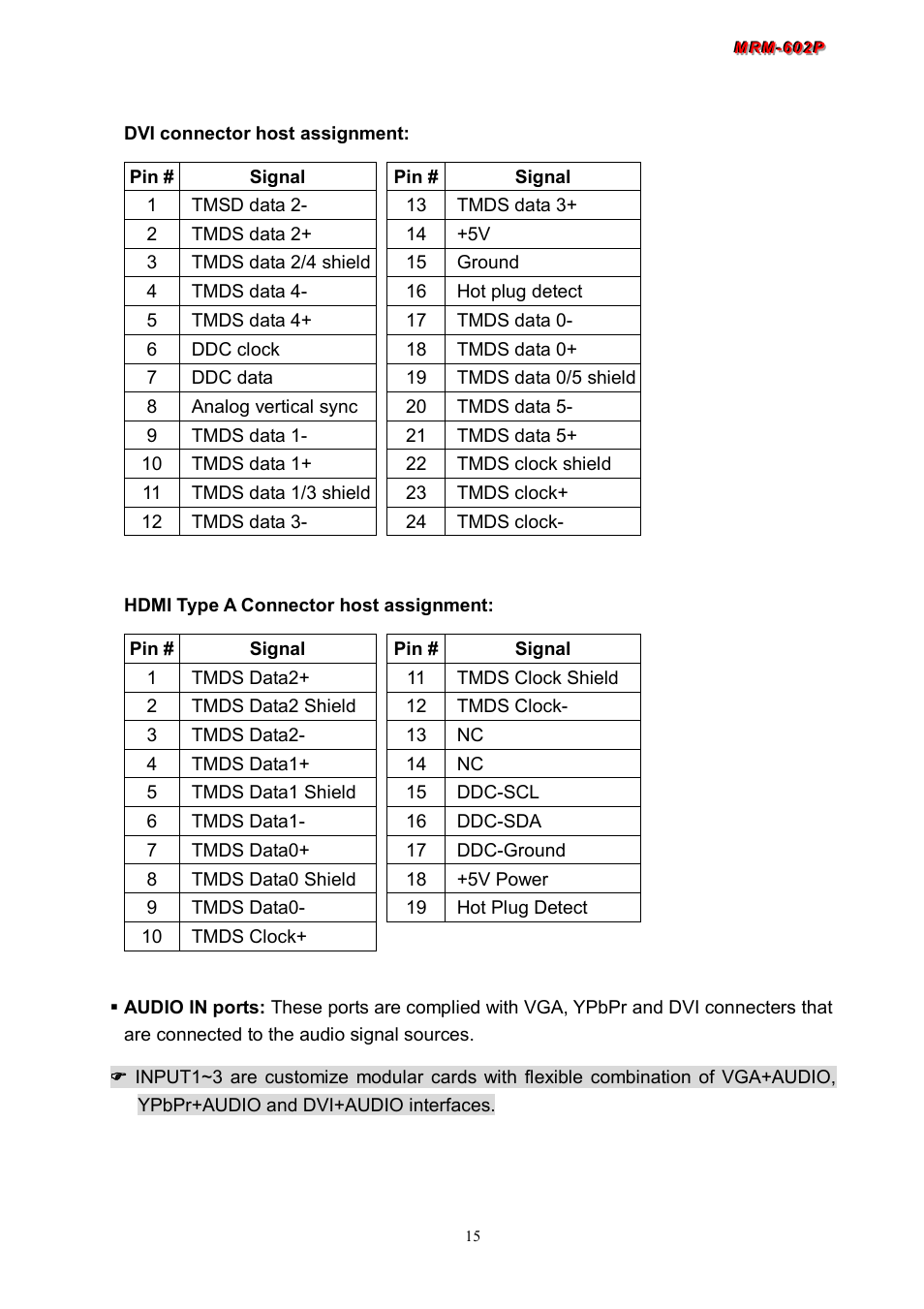 Avlink MRM-602P User Manual | Page 16 / 55