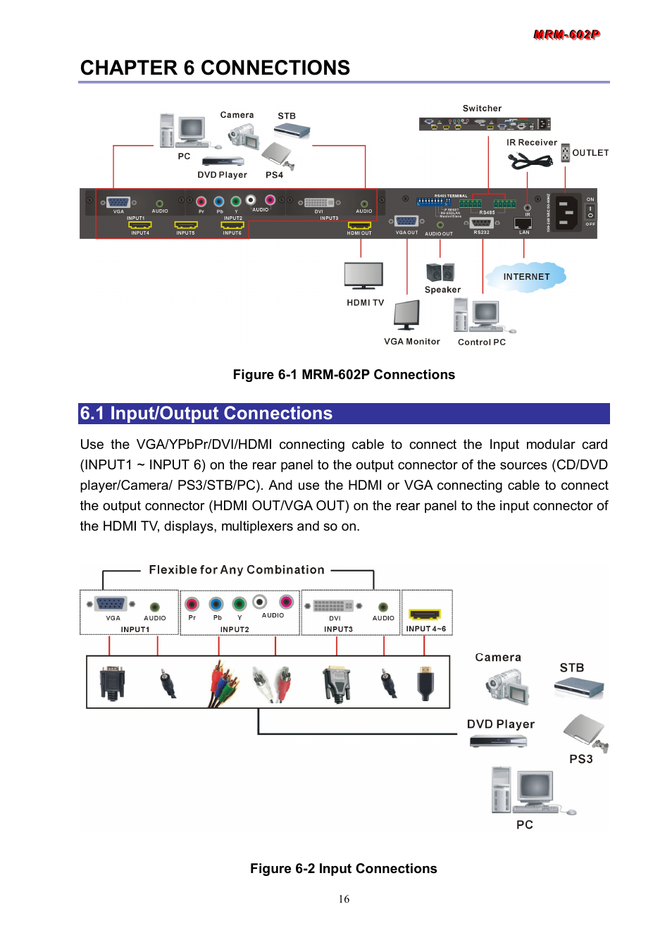 Chapter 6 connections, 1 input/output connections | Avlink MRM-602P User Manual | Page 17 / 55