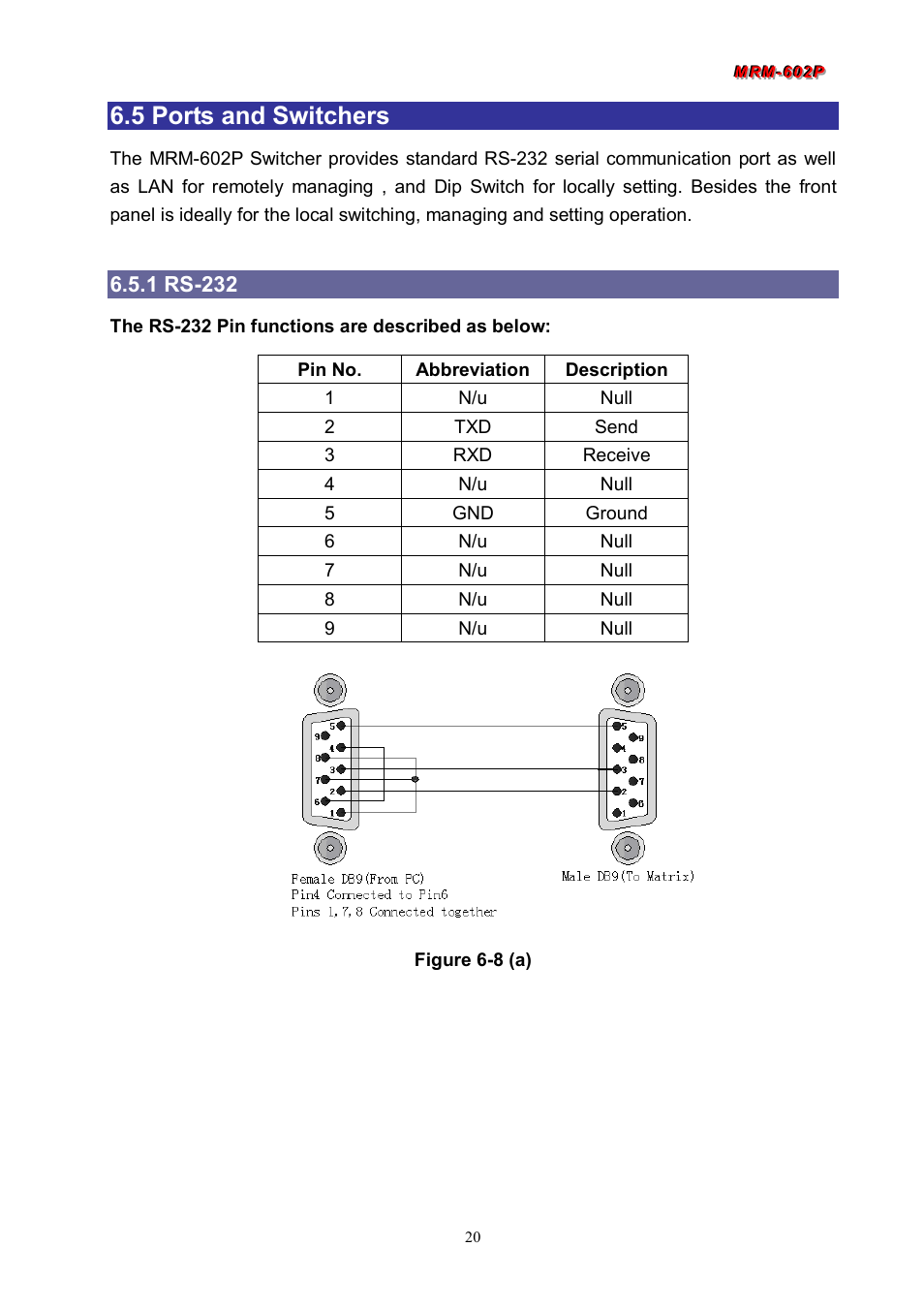 5 ports and switchers, 1 rs-232 | Avlink MRM-602P User Manual | Page 21 / 55