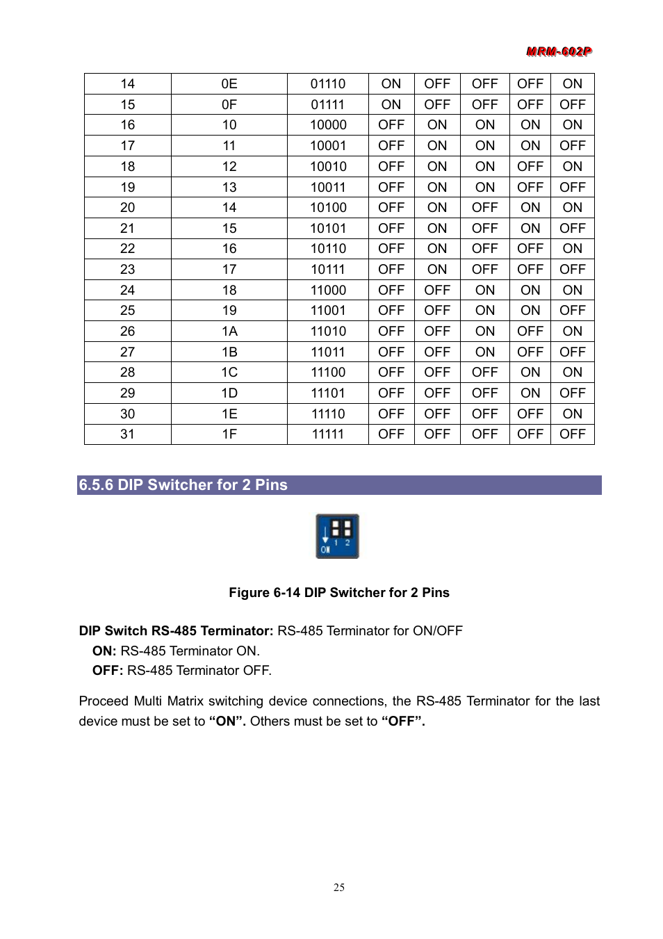 6 dip switcher for 2 pins | Avlink MRM-602P User Manual | Page 26 / 55