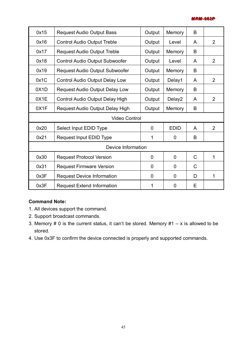 Avlink MRM-602P User Manual | Page 46 / 55