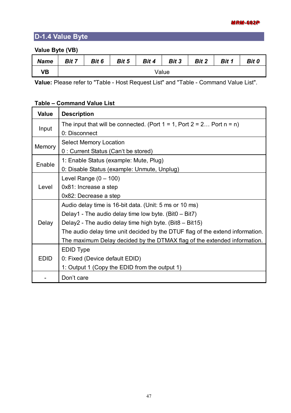 D-1.4 value byte | Avlink MRM-602P User Manual | Page 48 / 55