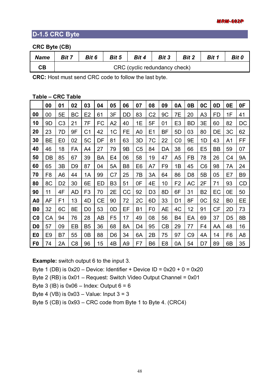 D-1.5 crc byte | Avlink MRM-602P User Manual | Page 49 / 55