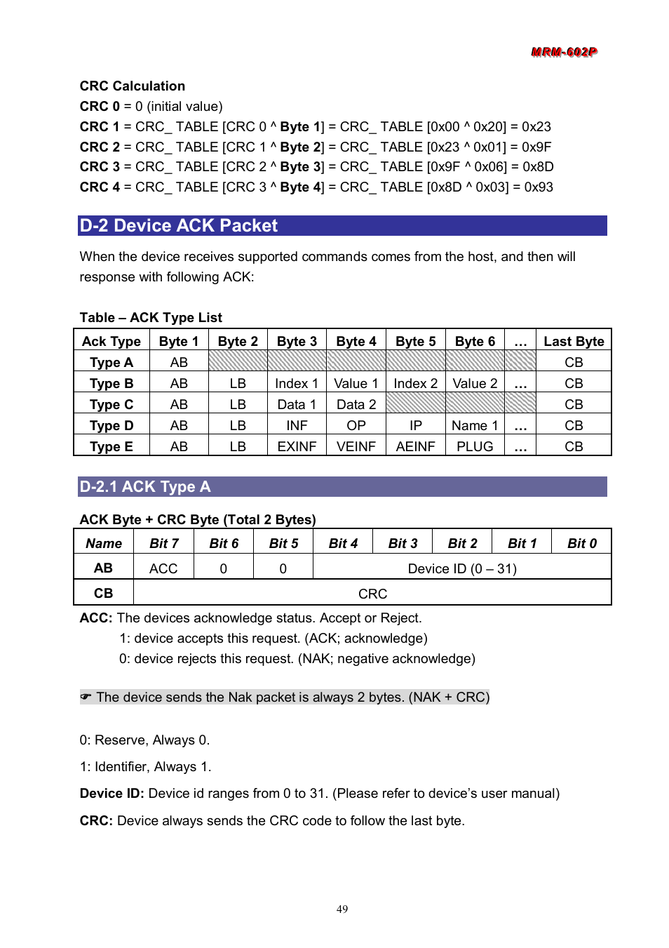 D-2 device ack packet, D-2.1 ack type a | Avlink MRM-602P User Manual | Page 50 / 55