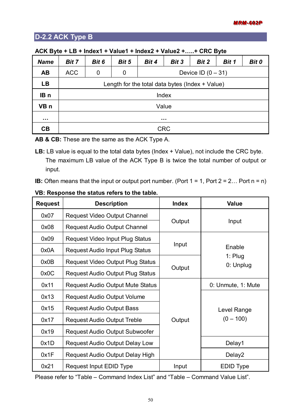 D-2.2 ack type b | Avlink MRM-602P User Manual | Page 51 / 55