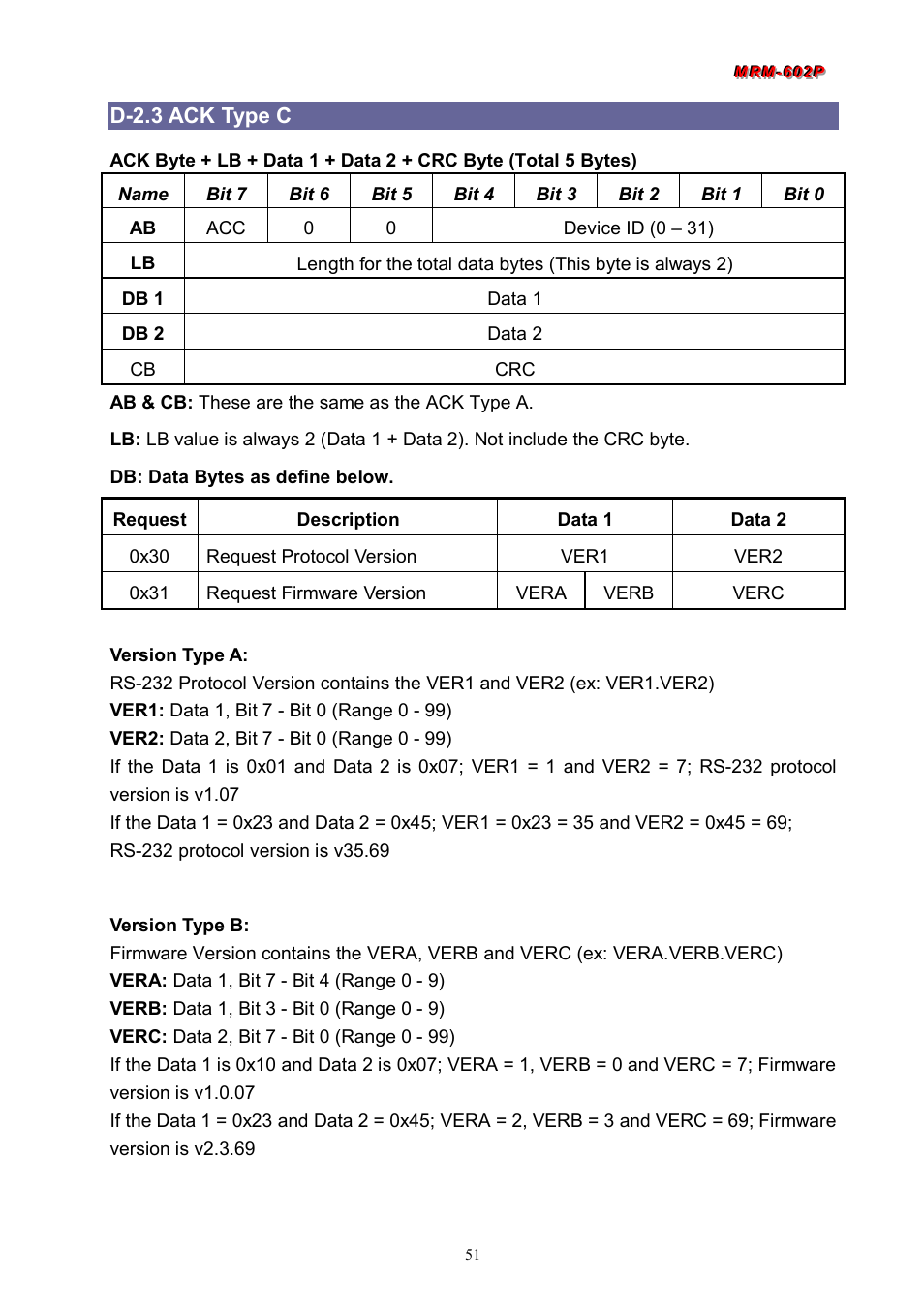 D-2.3 ack type c | Avlink MRM-602P User Manual | Page 52 / 55