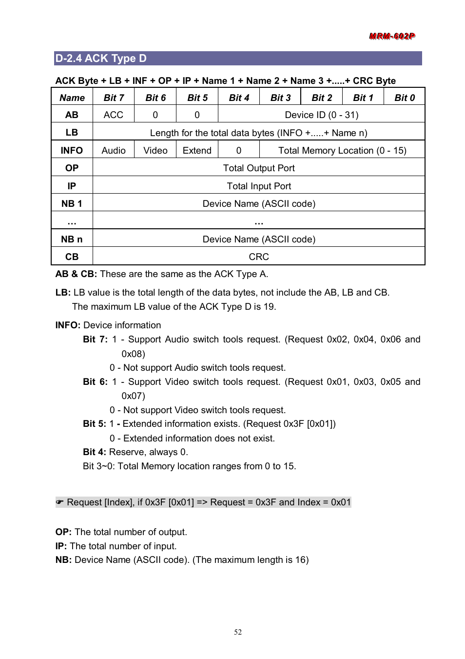 D-2.4 ack type d | Avlink MRM-602P User Manual | Page 53 / 55