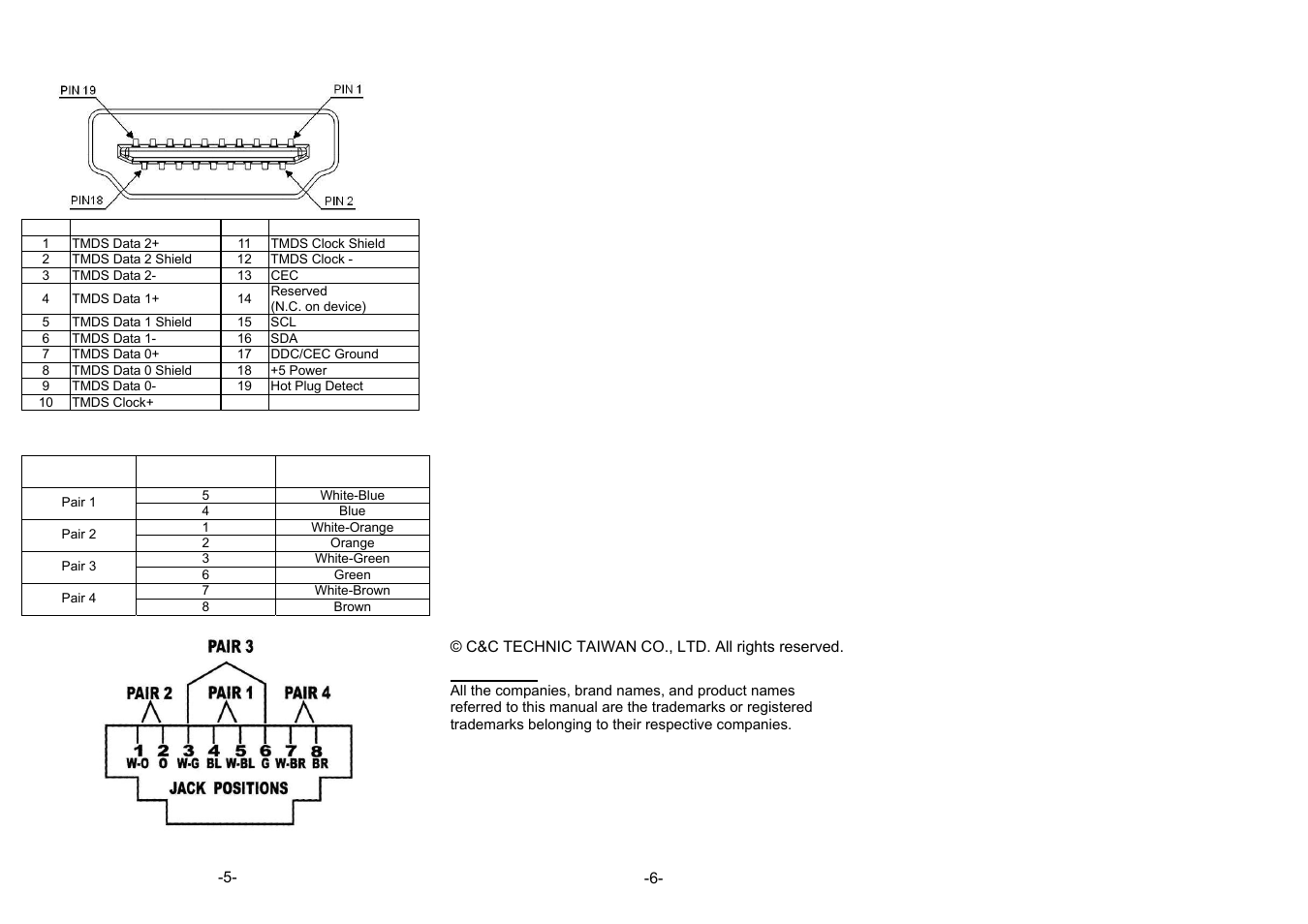 Wiring information & coding, Technical specifications output signal | Avlink HDMI-FXW User Manual | Page 3 / 3