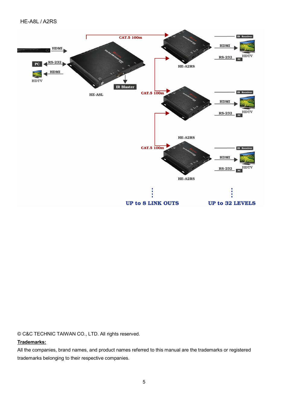 Avlink HE-A8L User Manual | Page 6 / 6