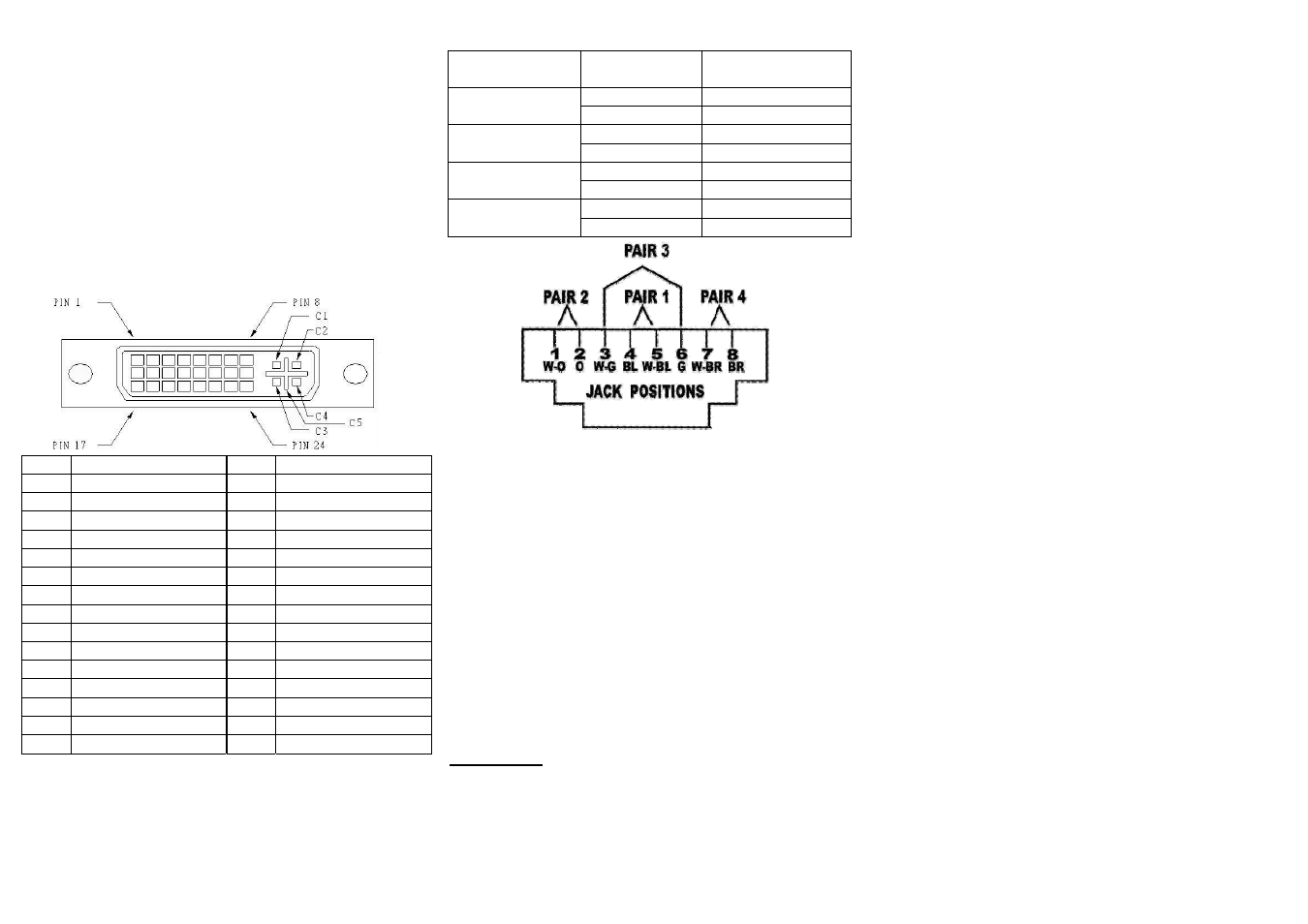 Installation, Wiring information & coding | Avlink DVI-E User Manual | Page 2 / 2