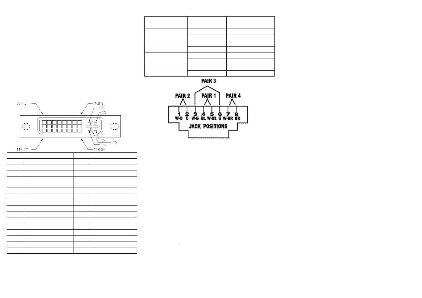 Installation, Wiring information & coding | Avlink DVI-ED User Manual | Page 2 / 2