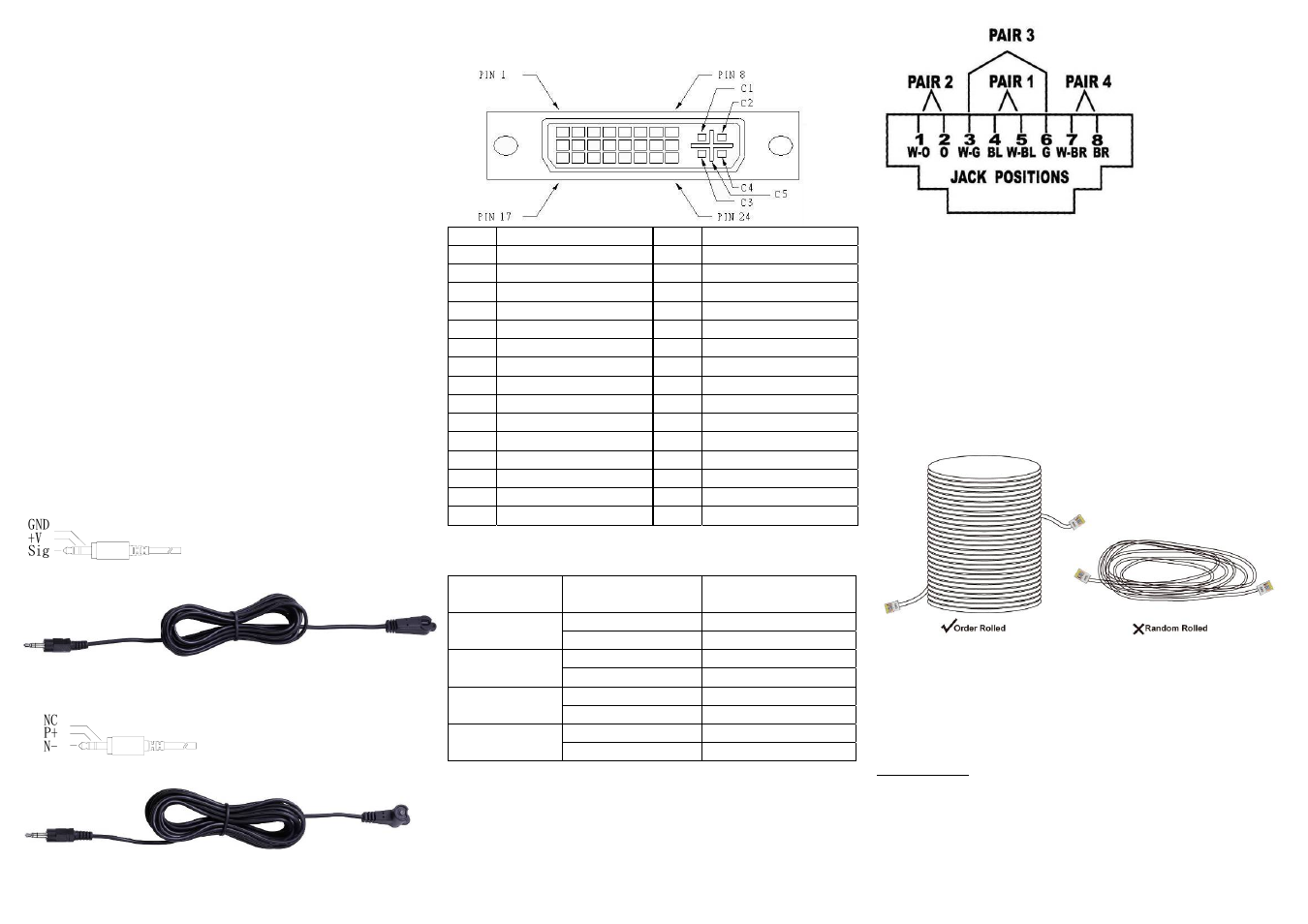 Installation, Ir receiver cable directions, Ir blaster cable directions | Additional options, Wiring information & coding, Technical specifications output signal | Avlink DVI-EXW User Manual | Page 2 / 2