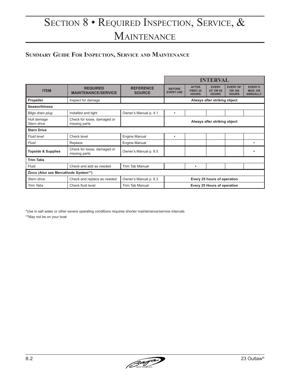 8 • r, Ection, Equired | Nspection, Ervice, Aintenance | Baja Marine Outlaw 23 User Manual | Page 64 / 82