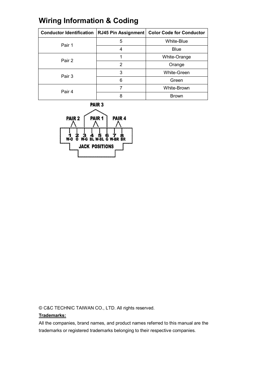 Wiring information & coding | Avlink VGA-ED4XW User Manual | Page 8 / 8